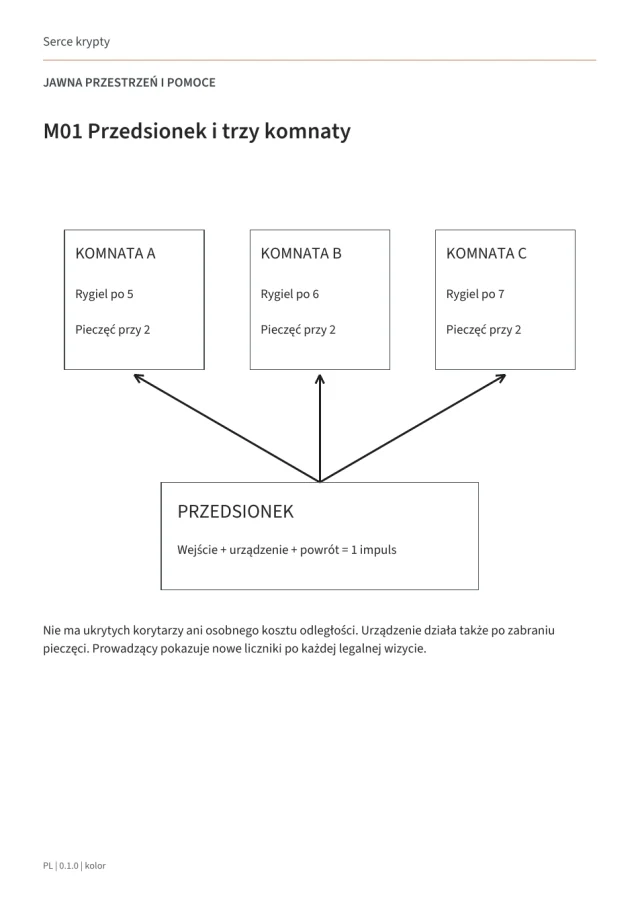 Podgląd materiałów gry Serce krypty · 1