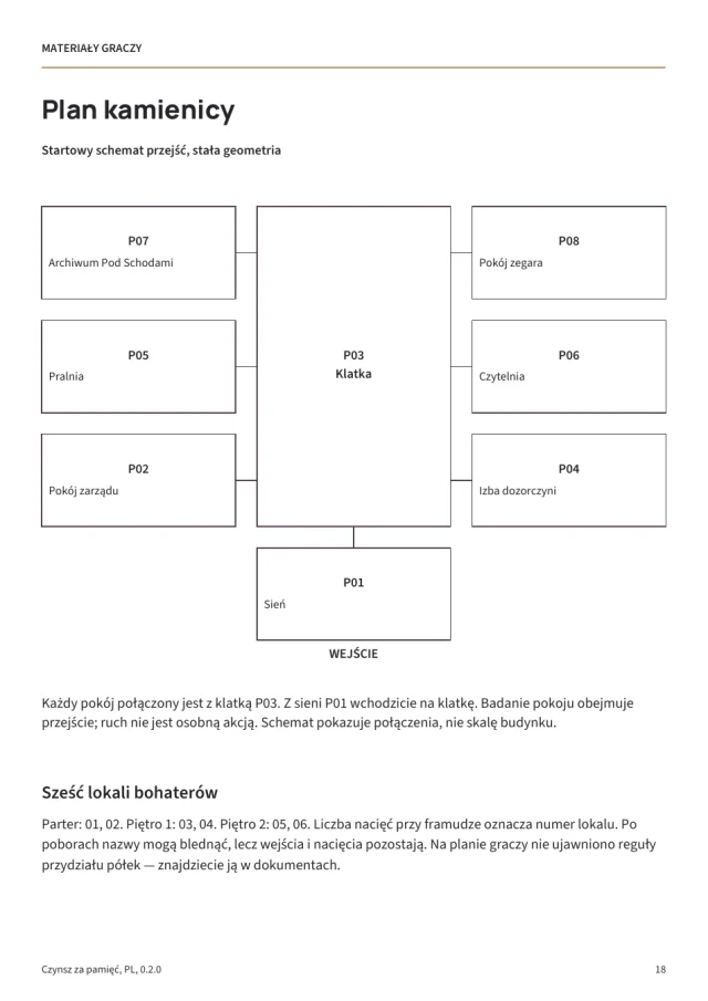 Game materials preview Rent Paid in Memories · 1
