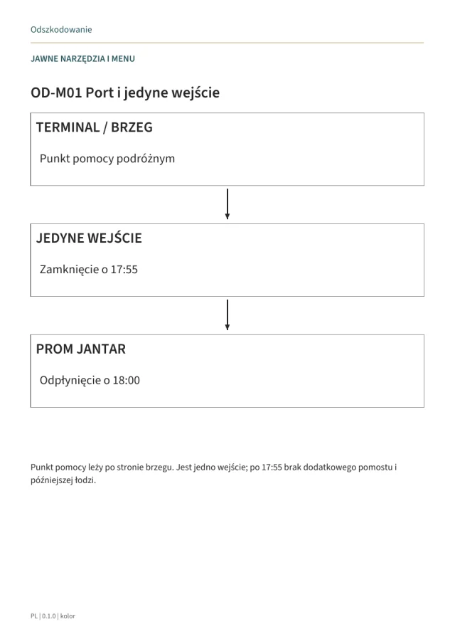 Podgląd materiałów gry Odszkodowanie · 1
